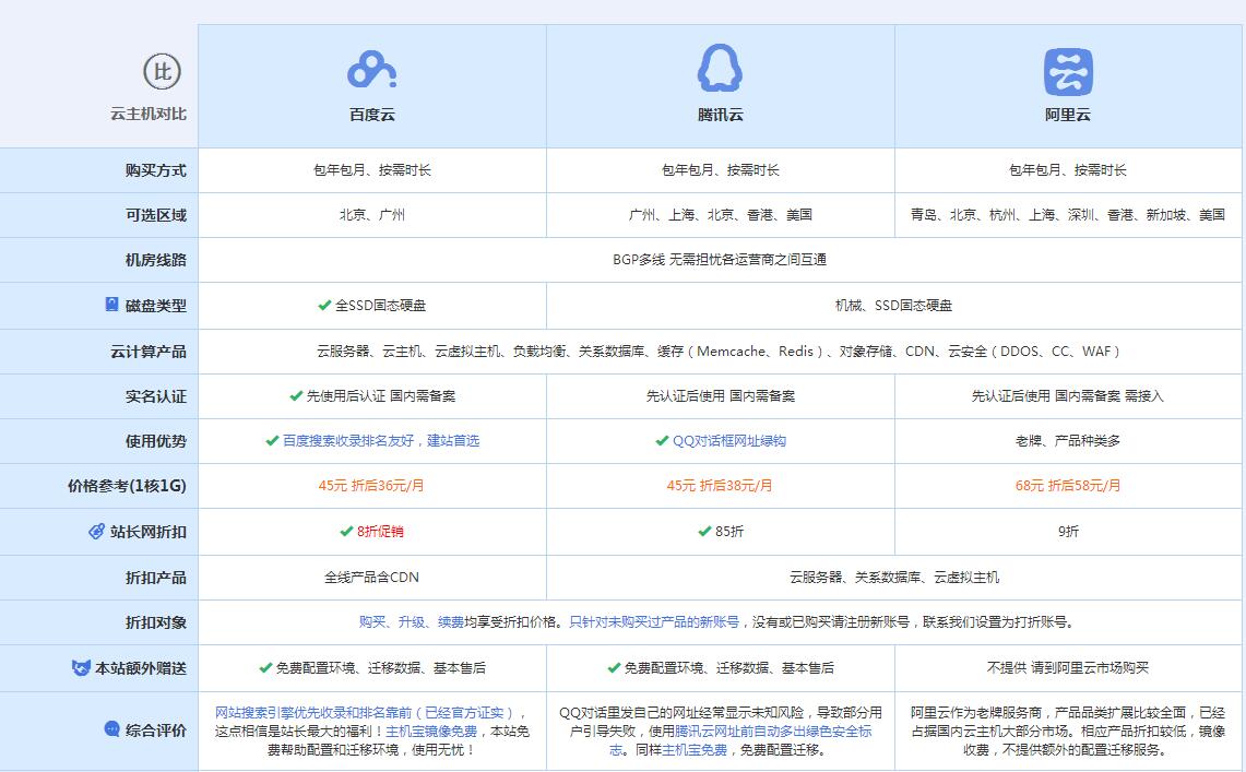 肥西云主机代理对比.jpg